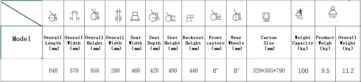 Products Specifications03