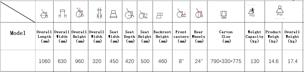 Products Specifications01