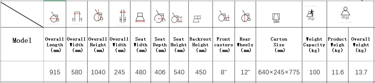 Products Specifications02